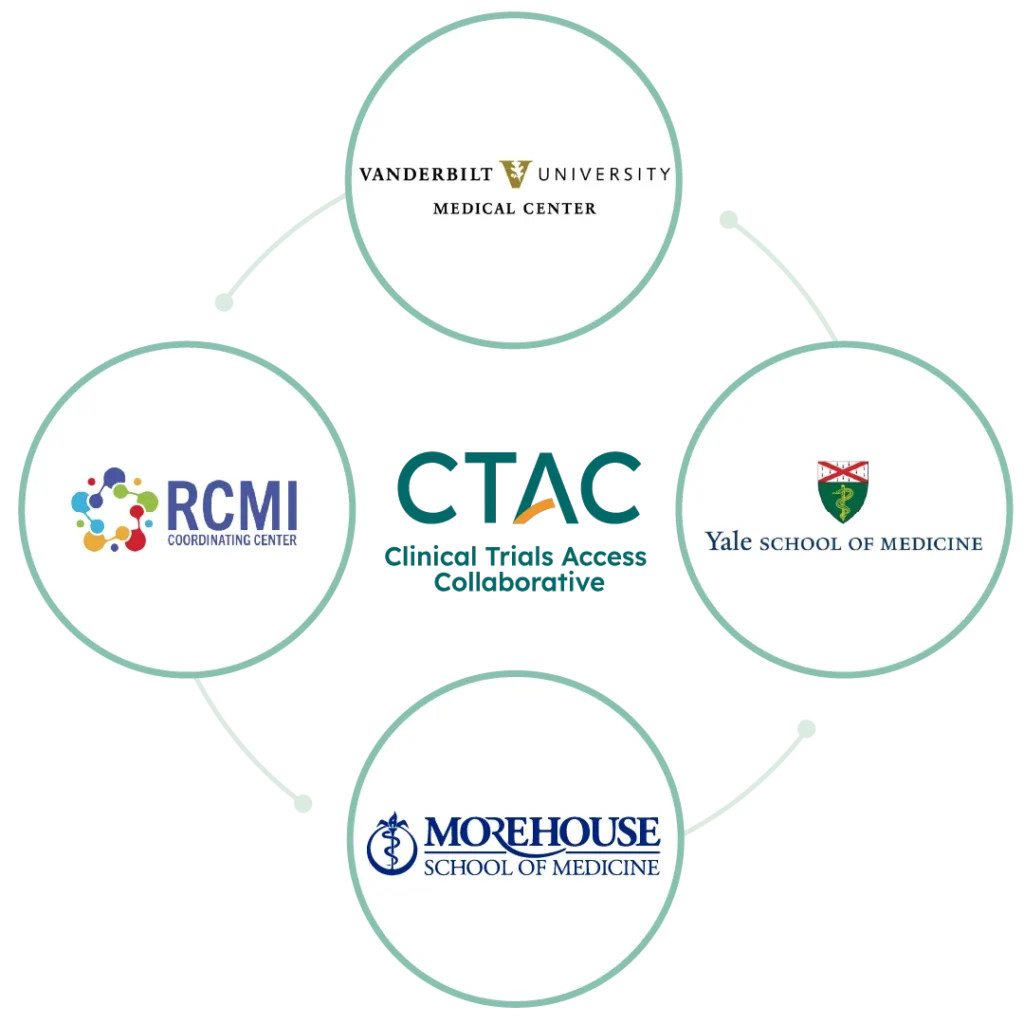 CTAC Website Partners